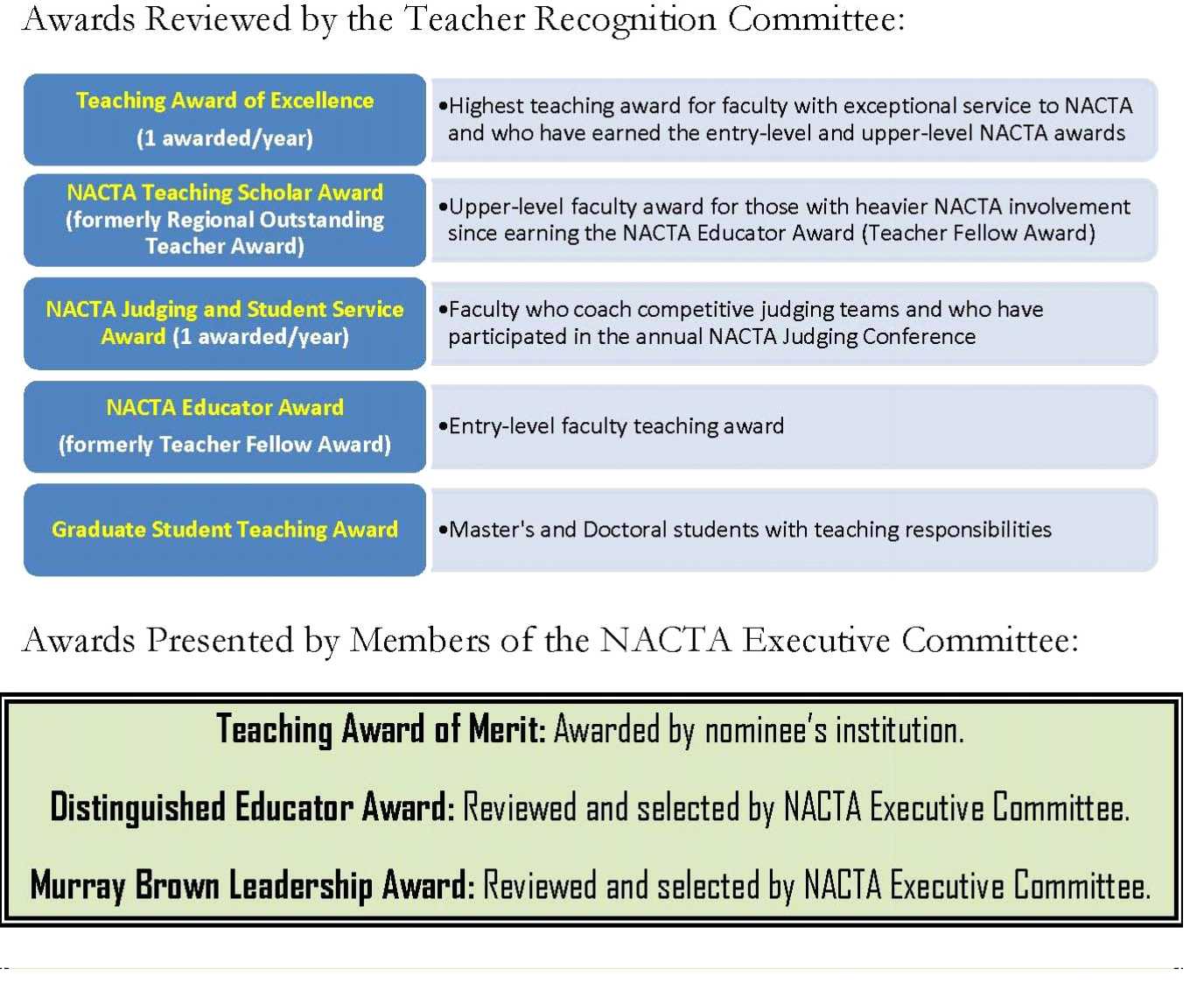 Teaching awards blue box 1 128 16